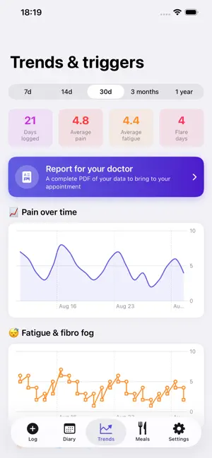 FibroLog: Fibromyalgia Diary screenshot 2