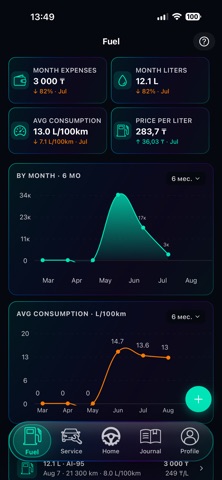 AutoSup Screenshot 4 of 10