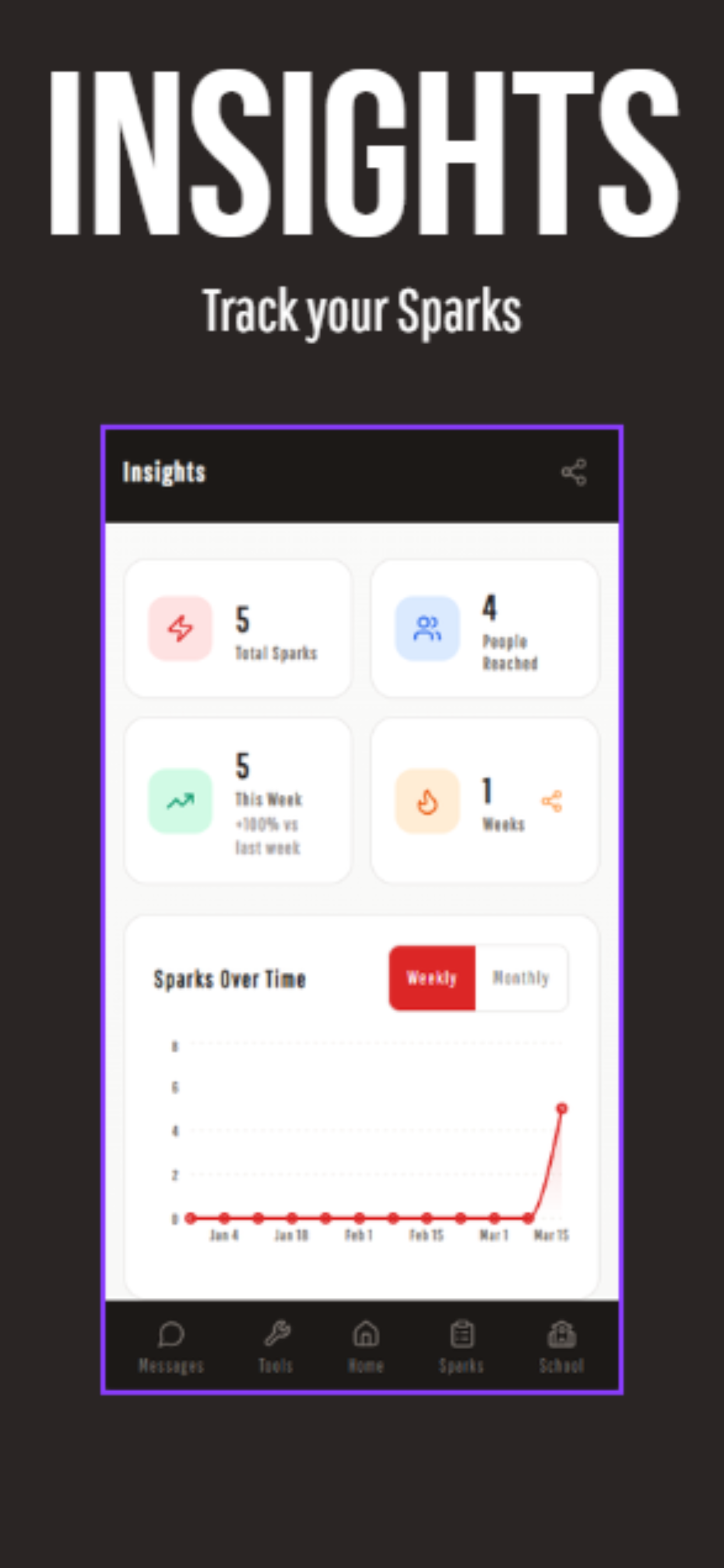 Spark: Light the Room
