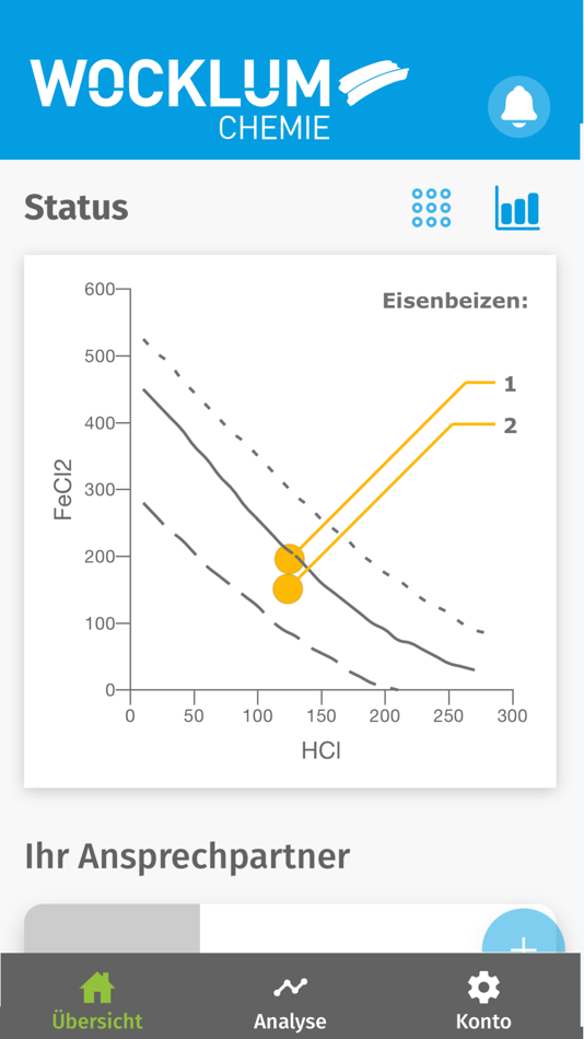 #5. Wocklum Chemie (iOS) By: amicaldo GmbH