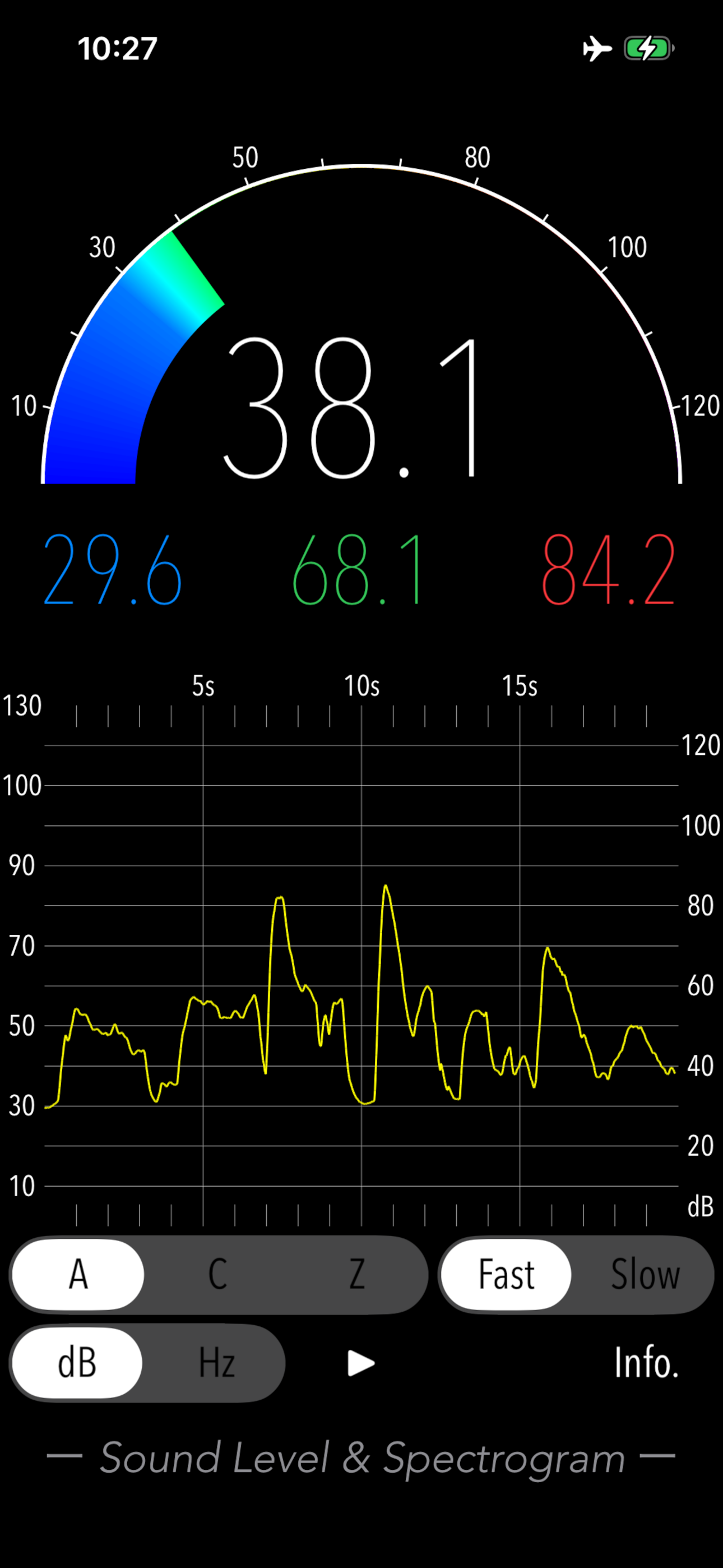 Sound Level & Spectrogram
