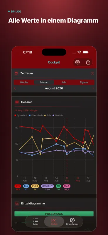 Blutdruck Log screenshot 6 of 10