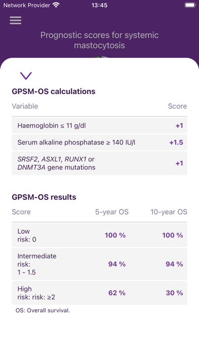 Systemic Mastocytosis Screenshot