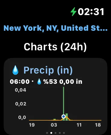 Screenshot #3 pour Hyperlocal Weather & Radar