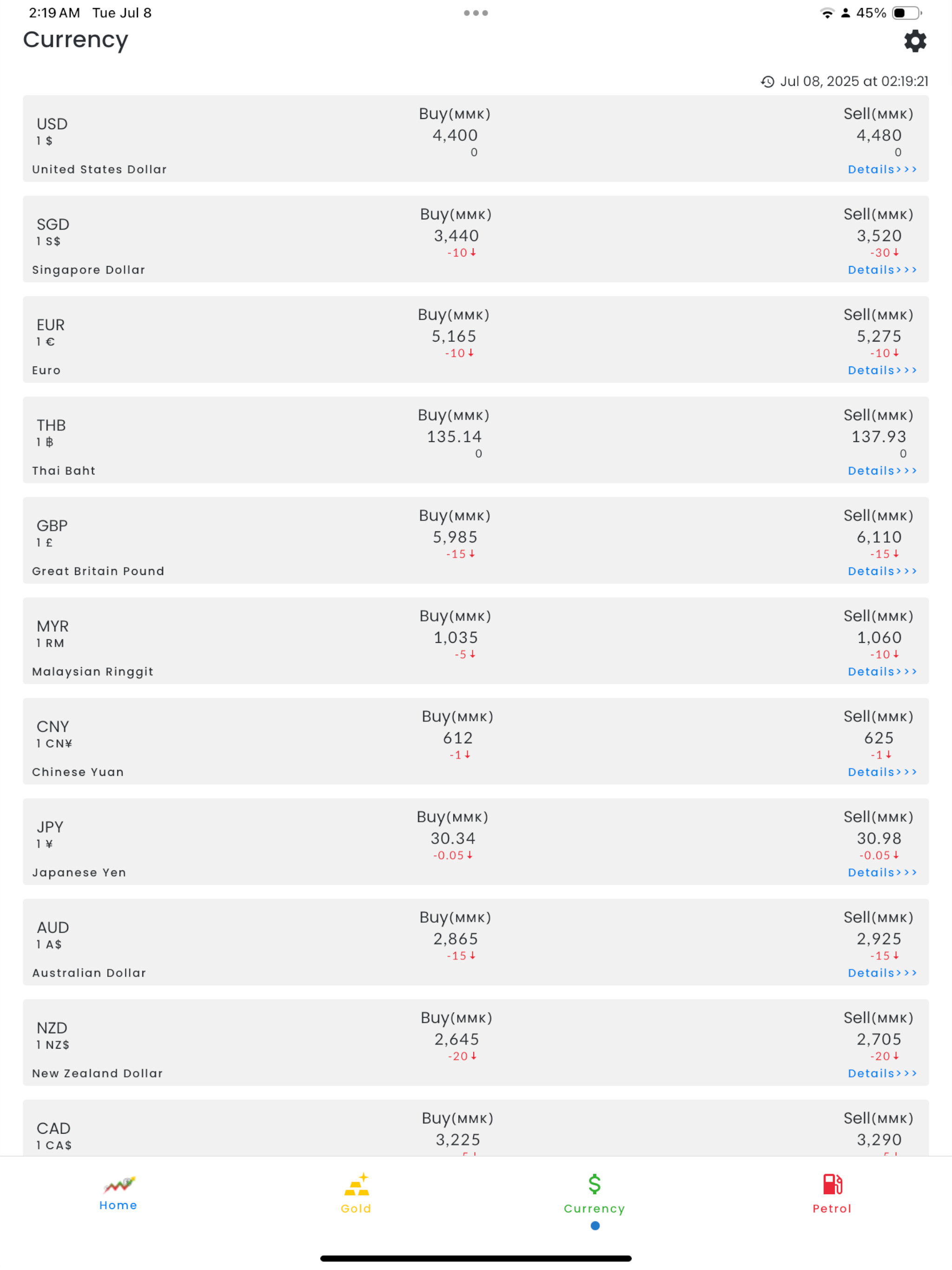 Myanmar Market Price