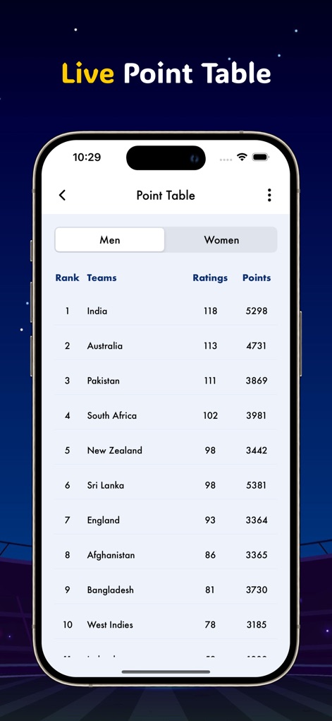 Live Cricket TV HD Sports - L'app presenta una tabella classifiche completa che include il ranking, i rating e i punti per le squadre internazionali, con la pratica distinzione tra categorie maschili e femminili per una consultazione mirata.