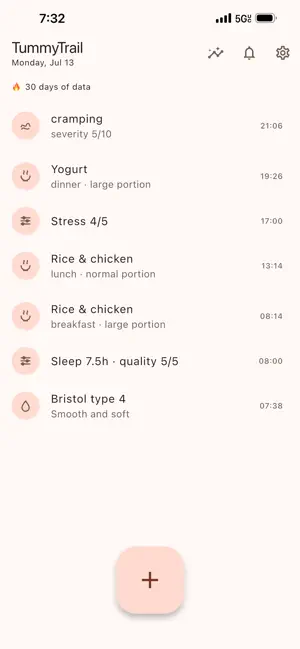 TummyTrail: Gut & IBS Tracker screenshot 1