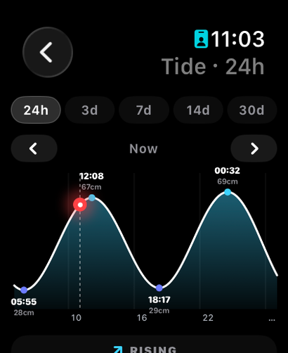 Kitepower El Gouna - Egypt screenshot 18