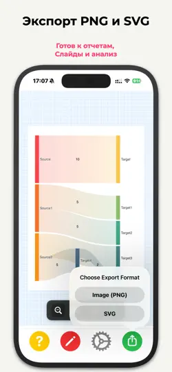 Скриншот SankeyChart на iPhone 4