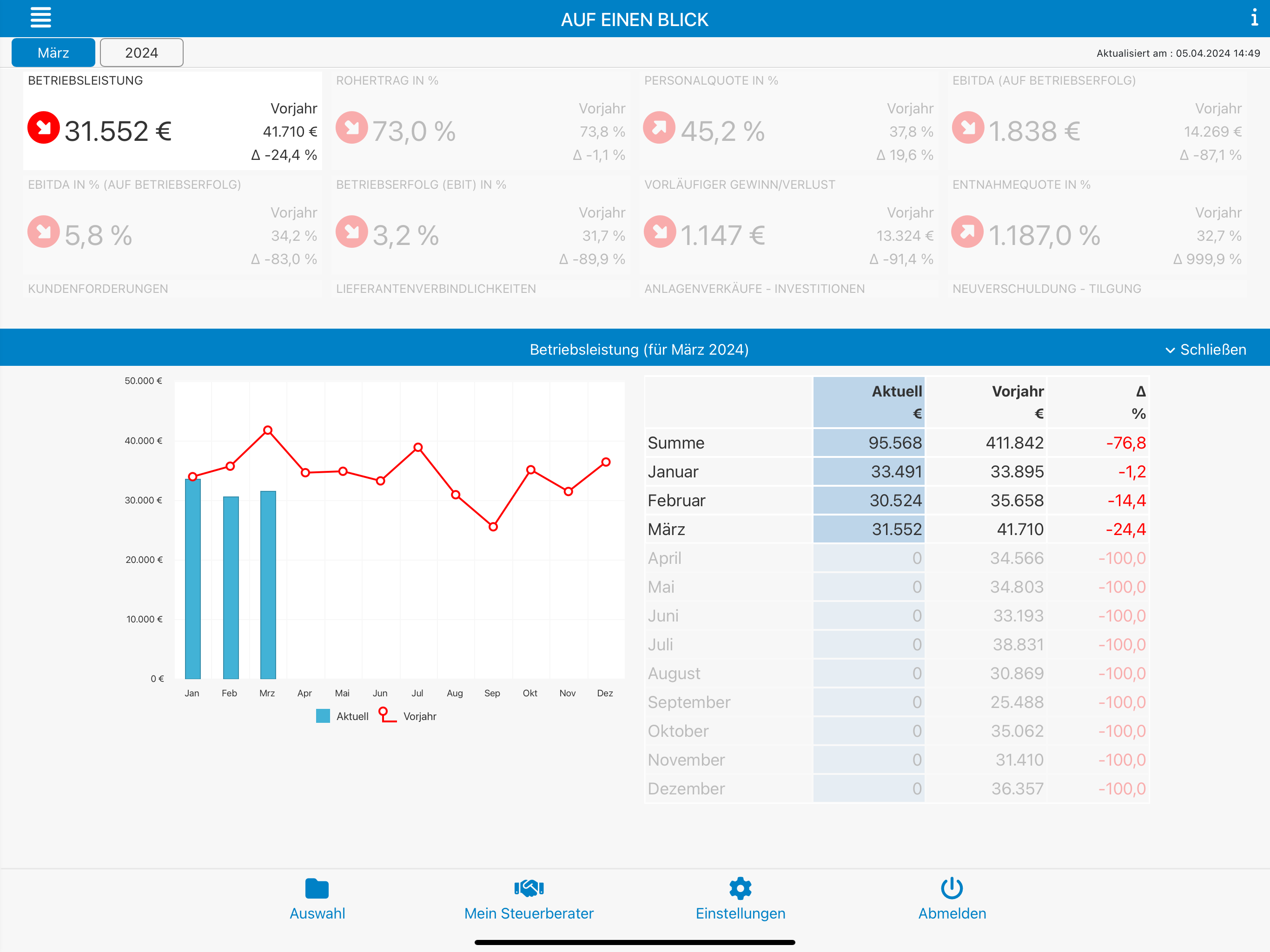StB Gutsche screenshot 6