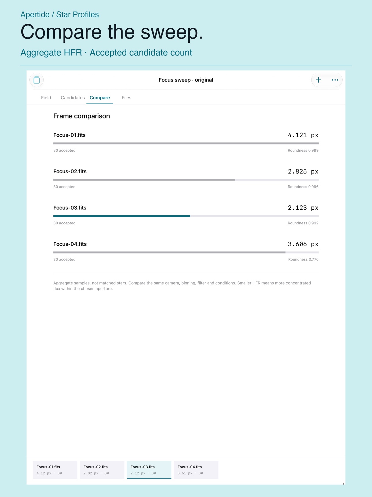 Screenshot 8 of Apertide Star Profiles