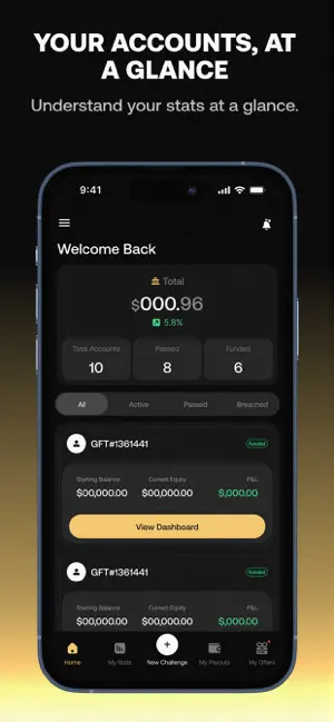 Goat Funded (GFT) screenshot 2
