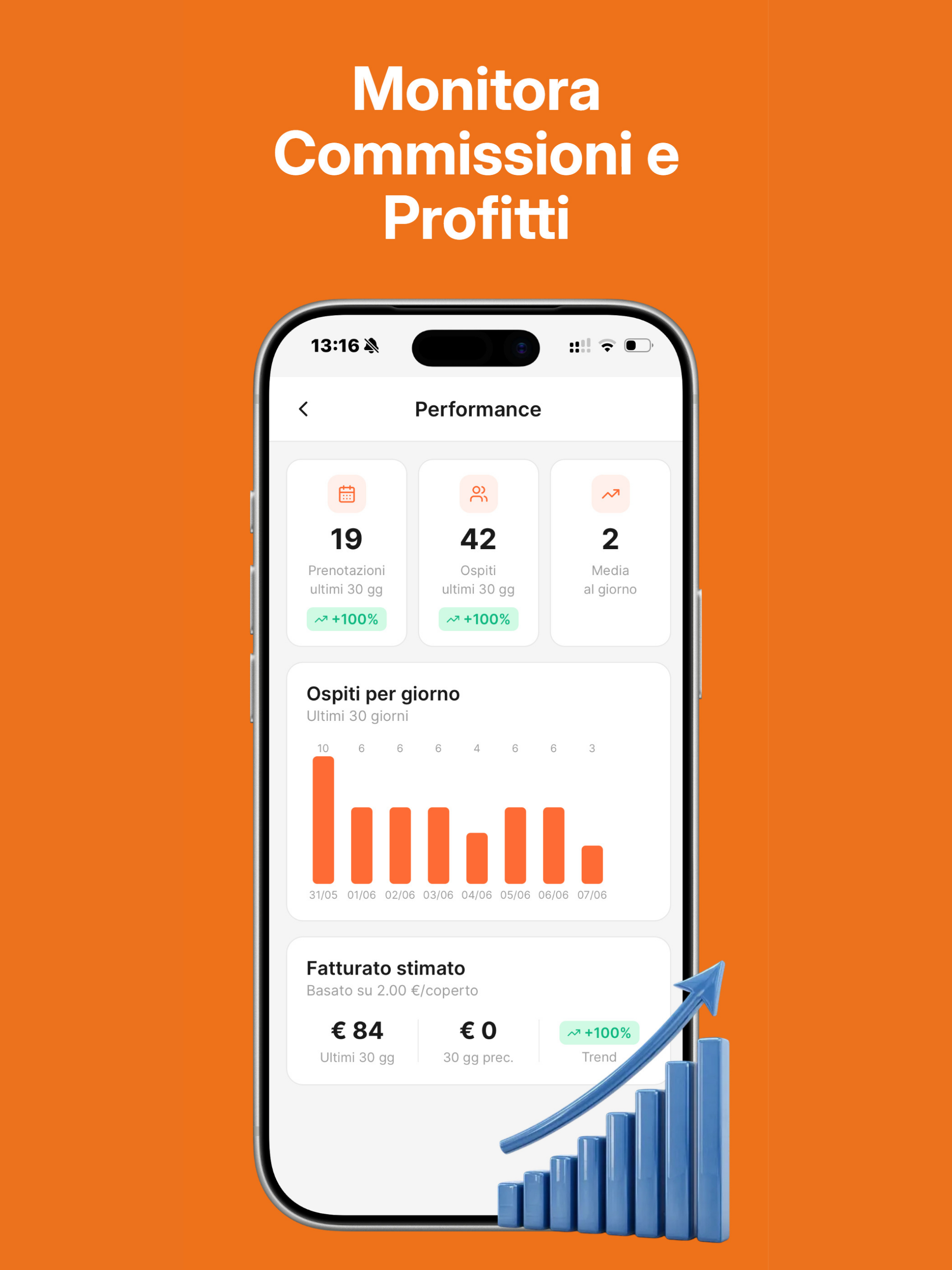 Ristosmart Manager