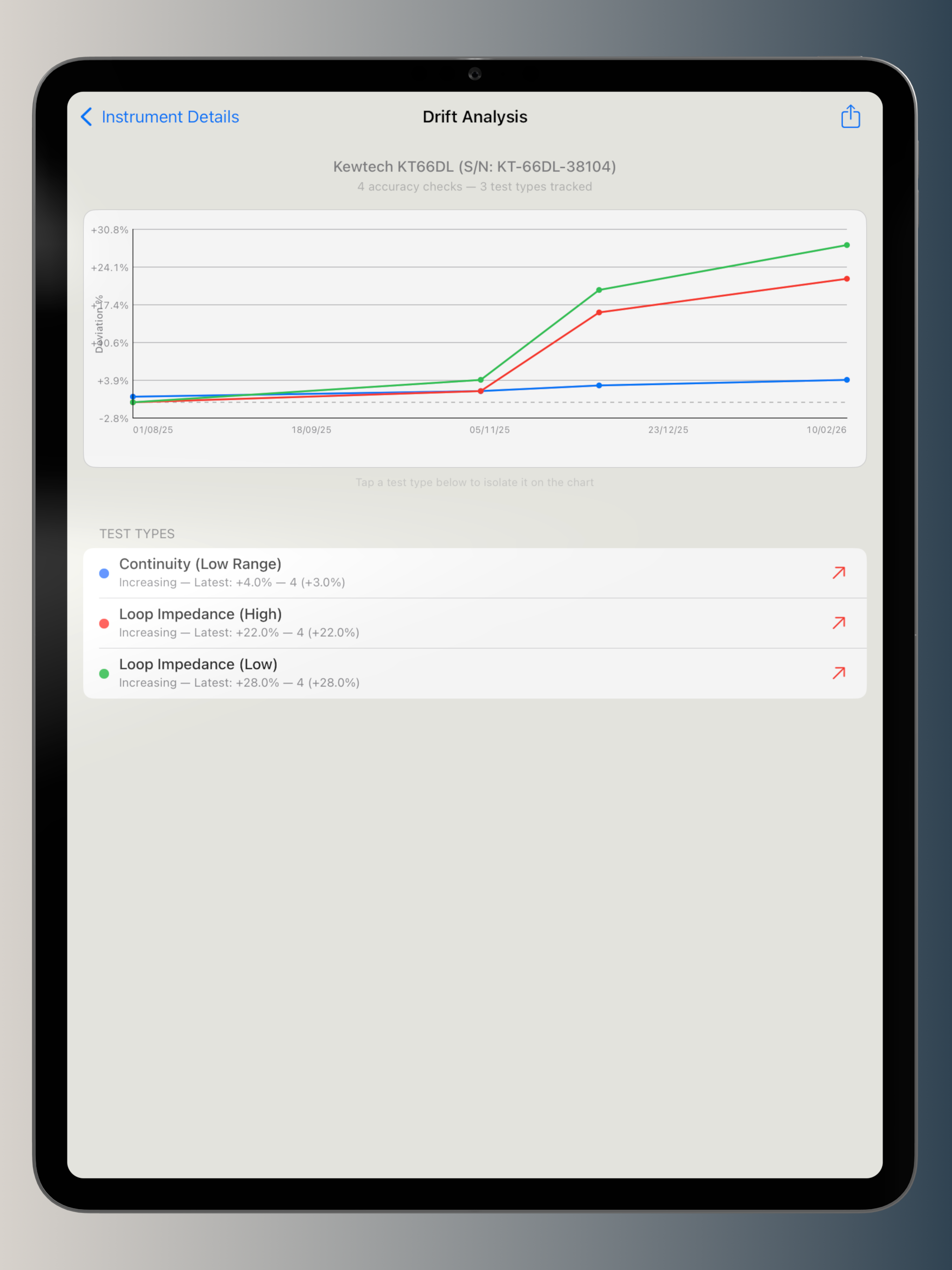 Verifi - Accuracy Record screenshot 8