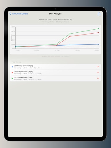Verifi - Accuracy Record iPad screenshot