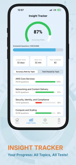 AWS Knowledge Test screenshot 4