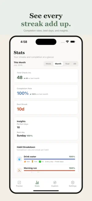 DoEveryday — Habit Tracker screenshot 2