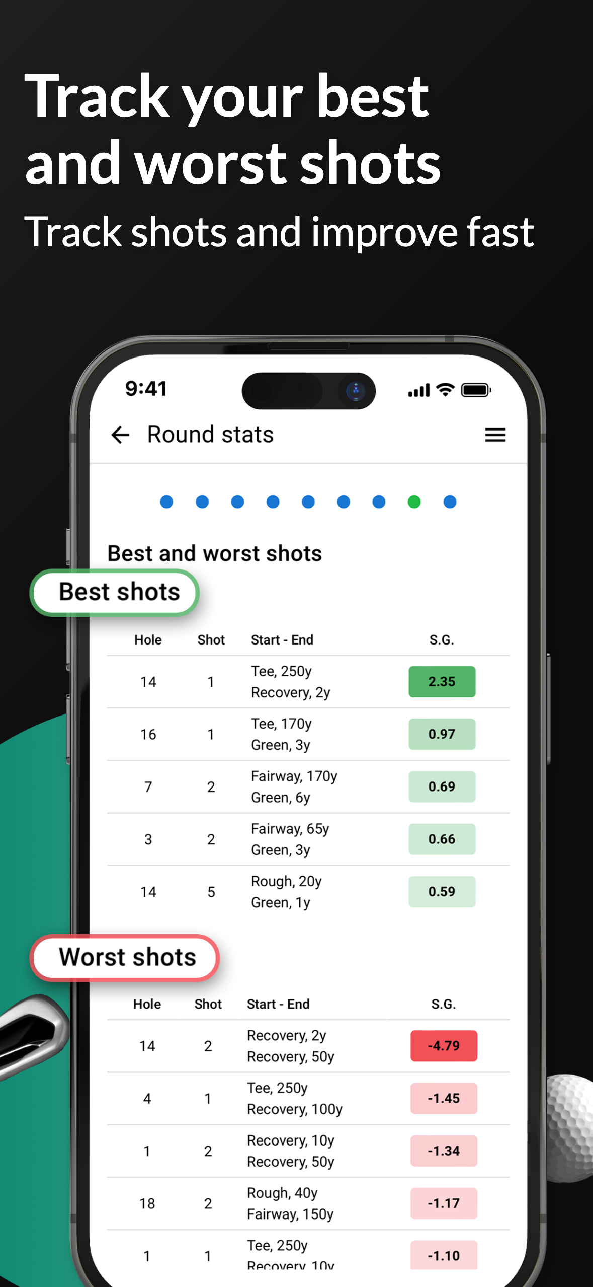 golfity: Strokes Gained Stats