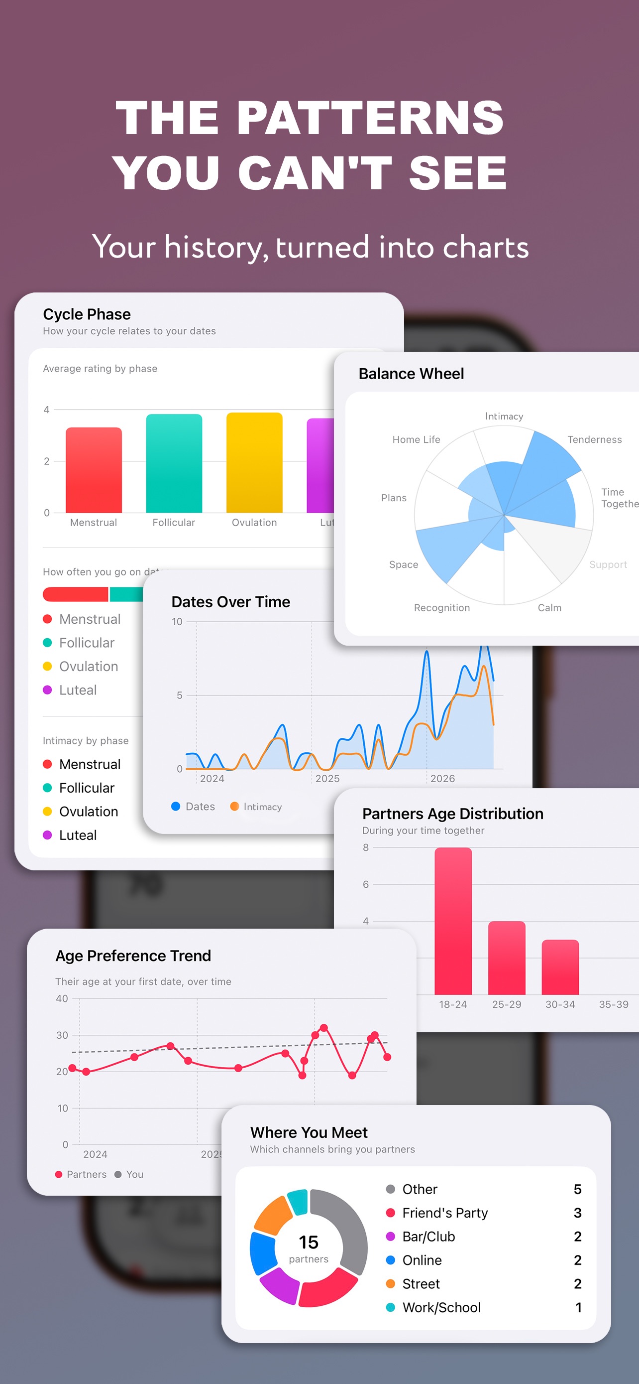 Screenshot 4 of Trysta: Dating Tracker