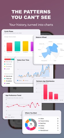 Trysta: Dating Tracker Screenshot 4 of 8