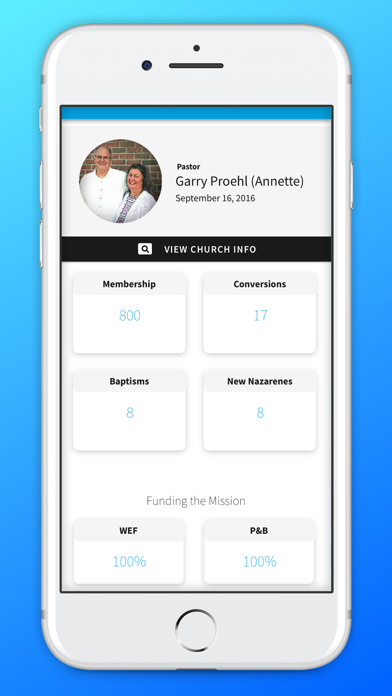 Florida District Screenshot