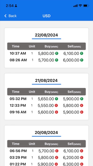 Myanmar Market Price Pro Screenshot