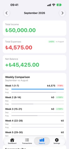 Foxance screenshot 2