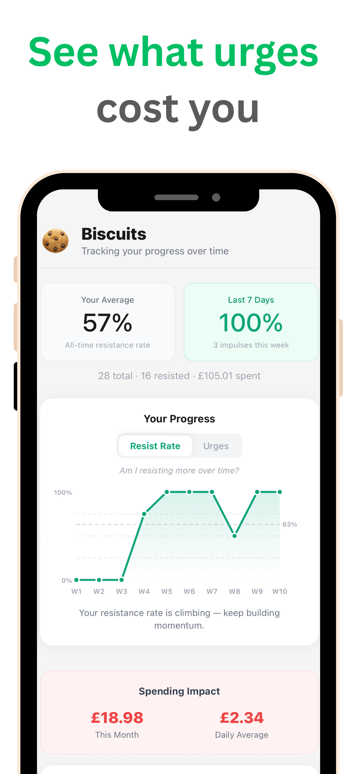 Selva: Habit & Impulse Tracker