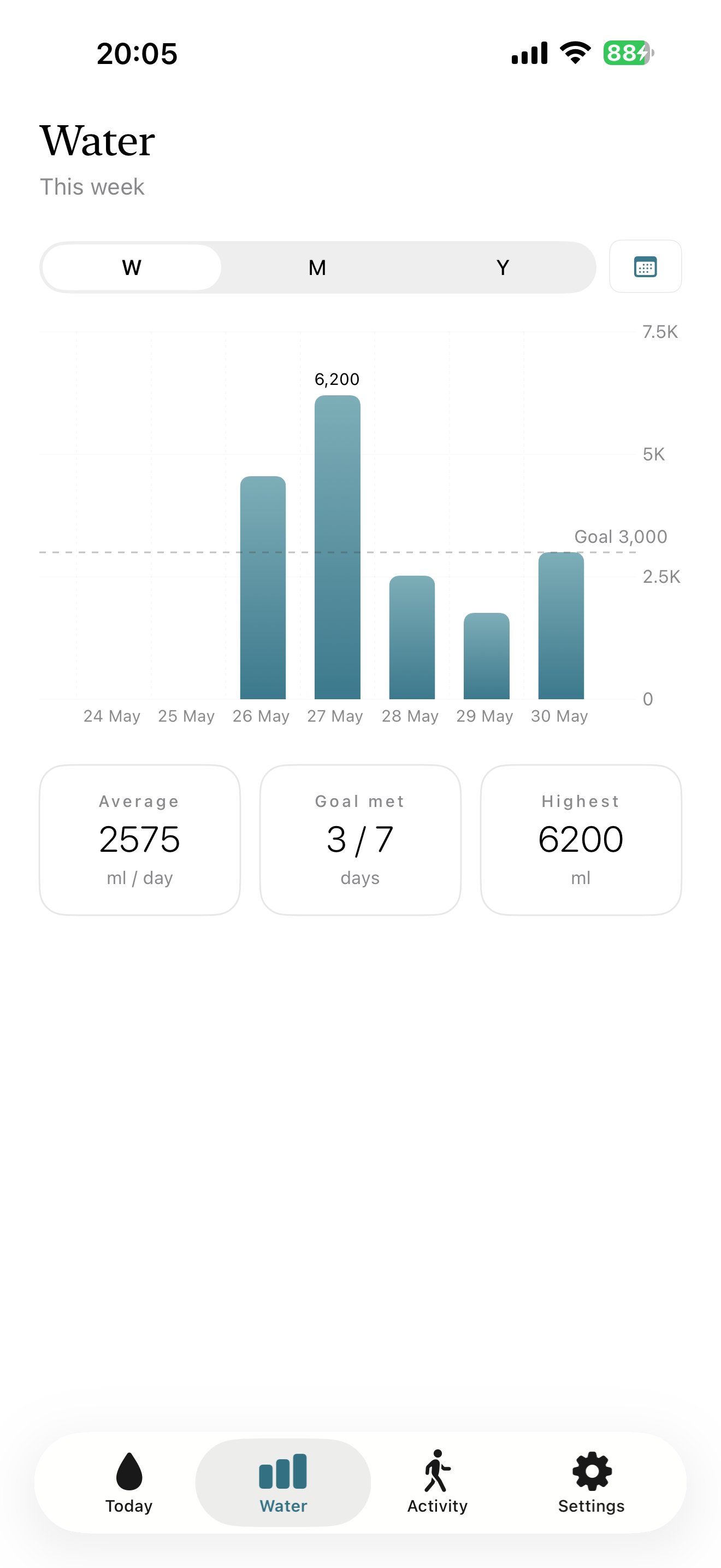 Sip · Hydration & Activity
