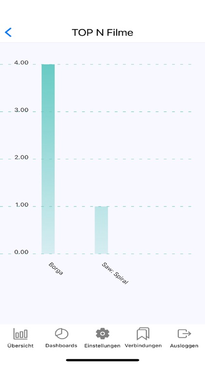 Dolphin Mobile Reports screenshot-3