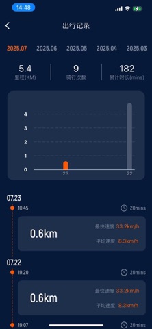 英洛华健康 screenshot
