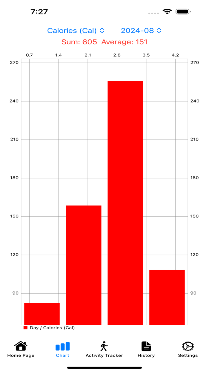 Schrittzähler - Steps App