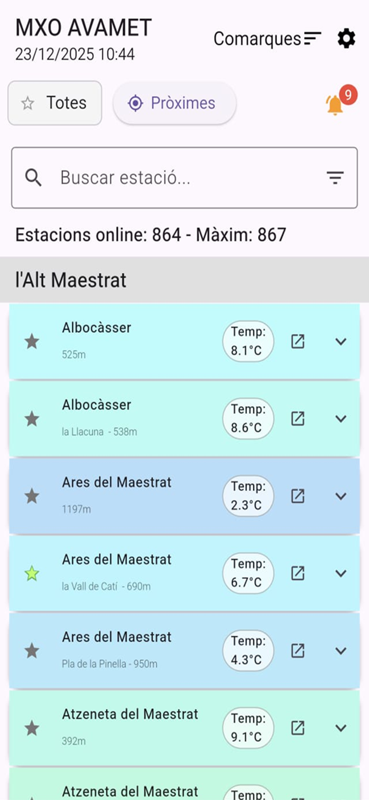 AVAMET