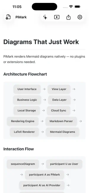 PiMark screenshot 4