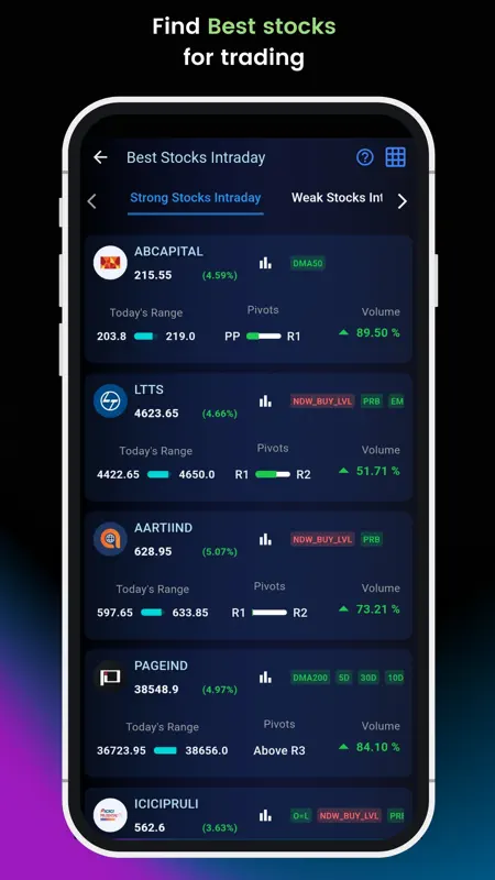 Intradayscreener screenshot 3 of 8