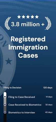 My USCIS Case Status Trackerのおすすめ画像3