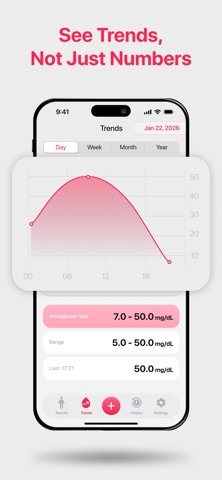 Glucose Monitor: Blood Sugar screenshot