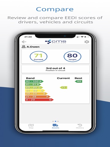 CMS EcoTrak iPad screenshot