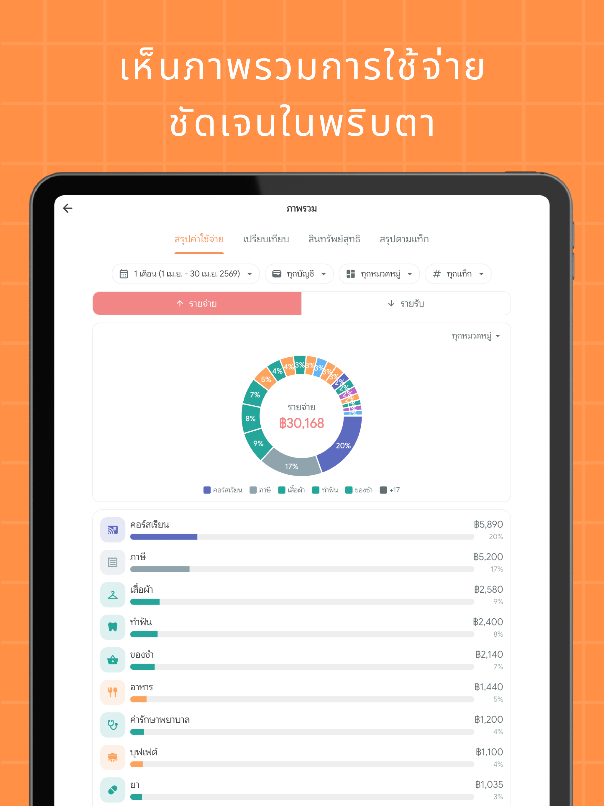 Money Melon - รายรับรายจ่าย