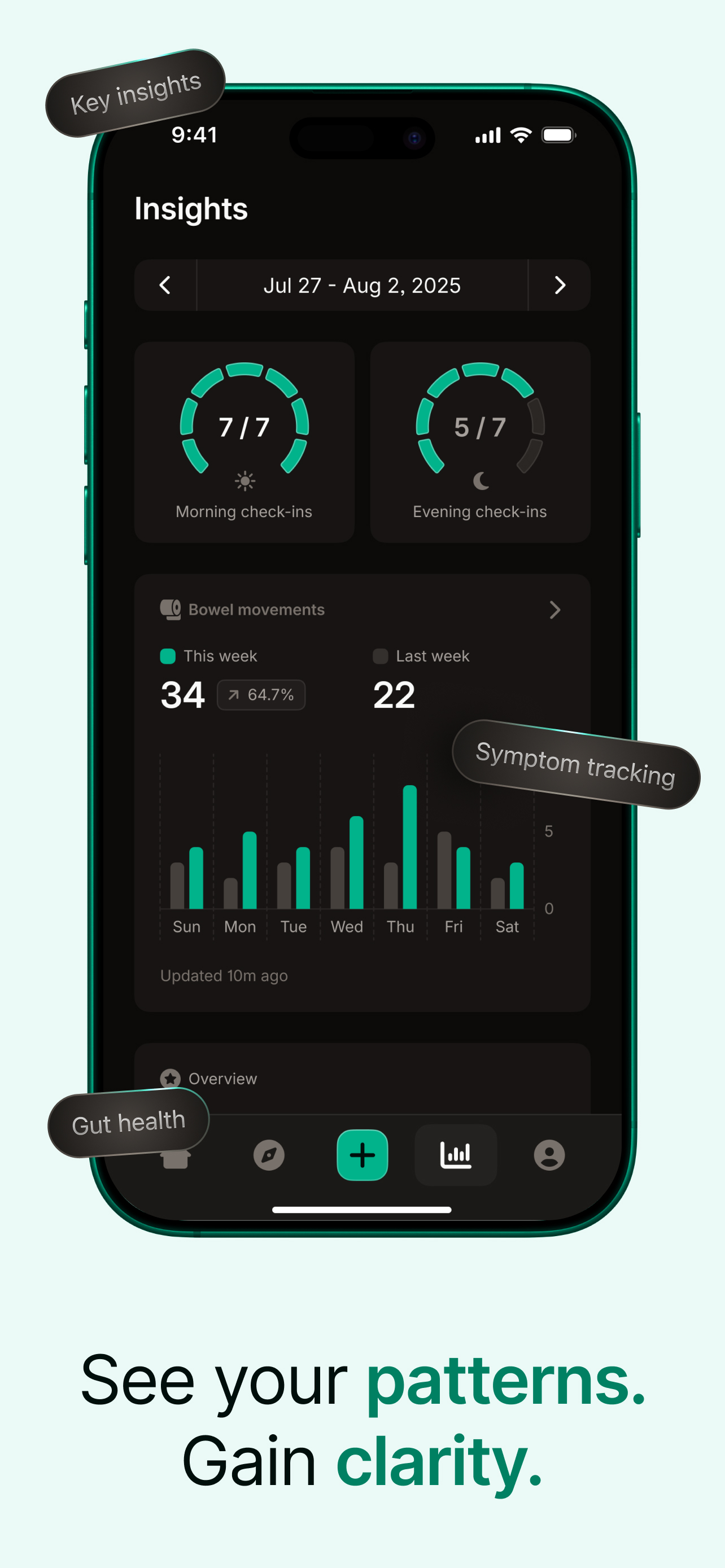 Fathom: Crohn's & Colitis Log