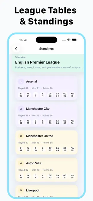 Football Live TV Score808 iPhone screenshot 5