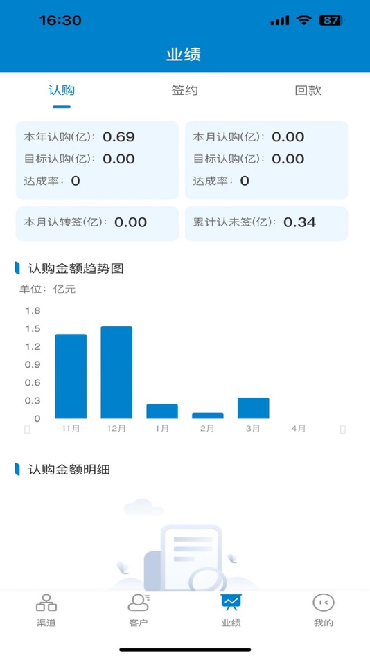#2. 筑福+ (iOS) 由: 中建数字科技有限公司