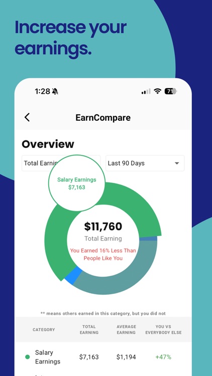 ScoreMyCash: Max Your Money screenshot-3