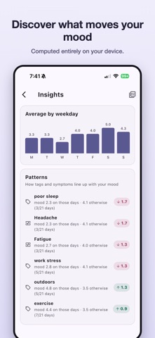 Quiet MoodLog Screenshot 4 of 8