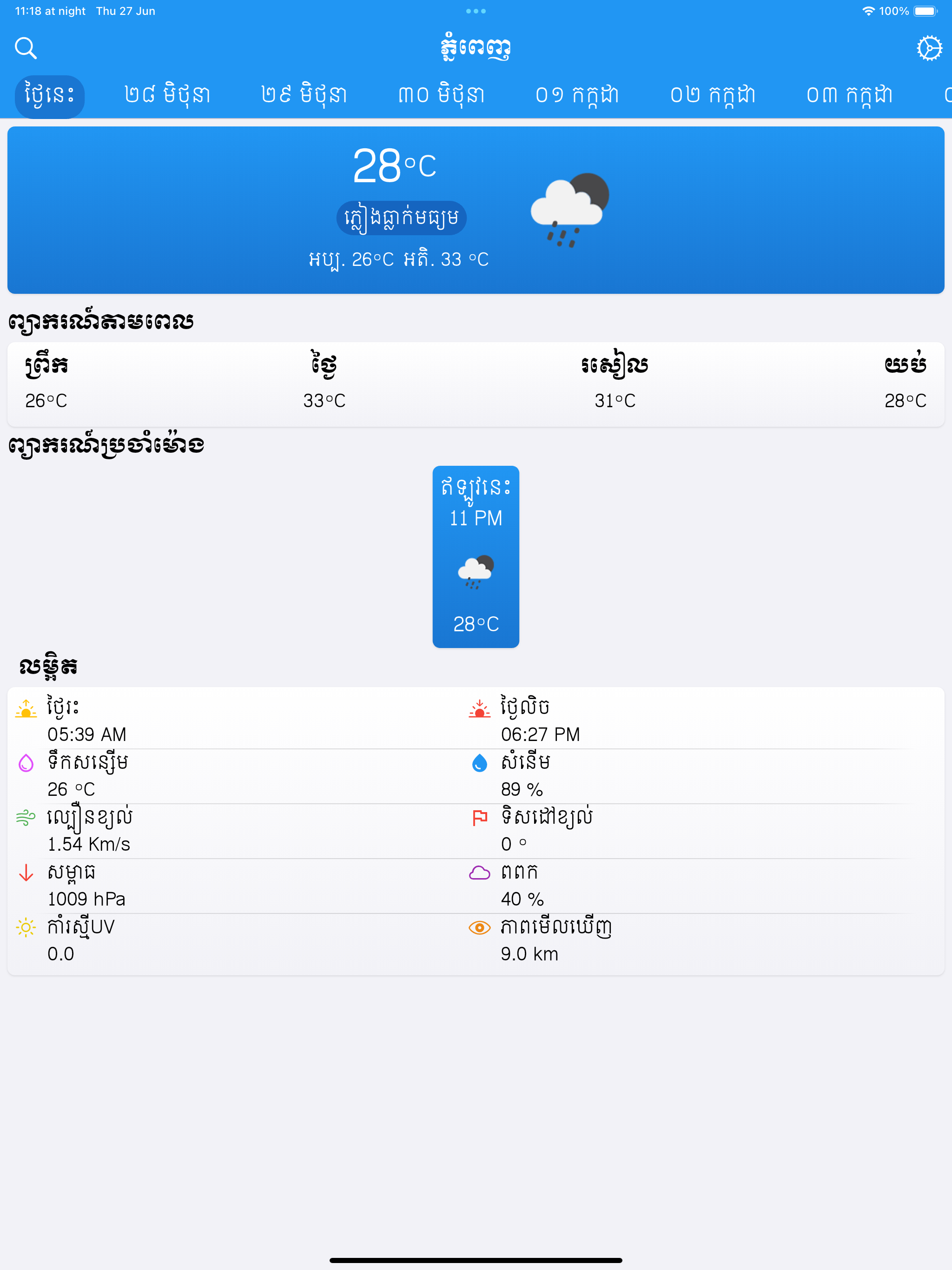 Khmer Weather
