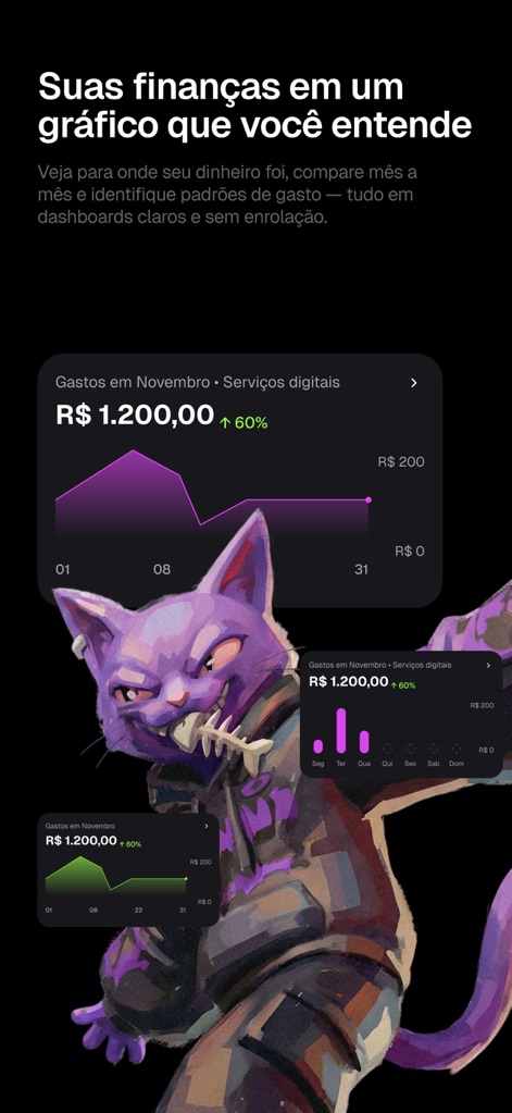 Pierre: Controle de gastos IA - A tela apresenta uma visualização detalhada de gastos por categoria, como 'Serviços digitais', através de um 'gráfico de linha' que mostra a evolução e um 'gráfico de barras' para distribuição semanal.