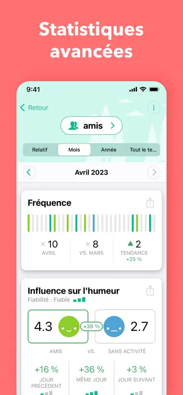Daylio: Journal intime, Humeur screenshot 9 of 10