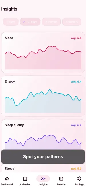 FemLogger Cycle Tracker screenshot 3