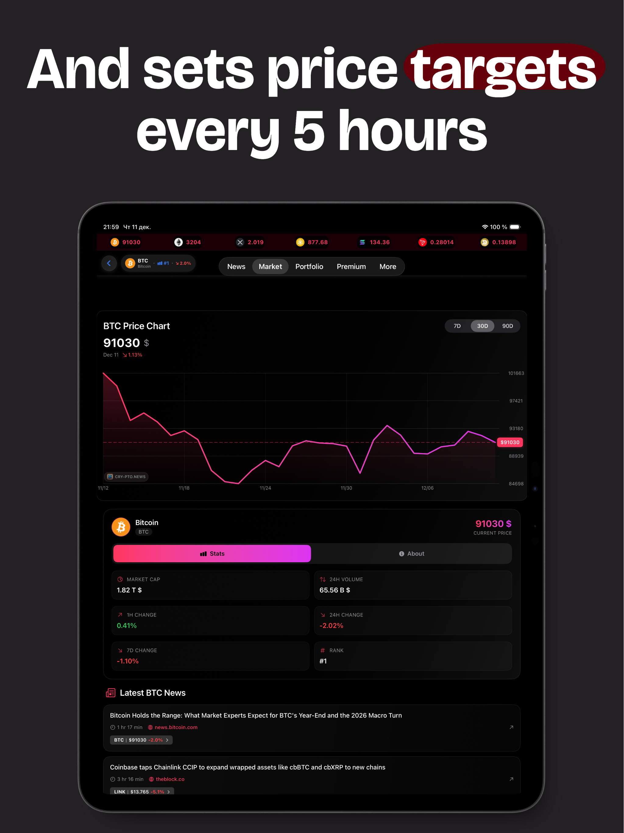 Crypto News — AI Forecasts
