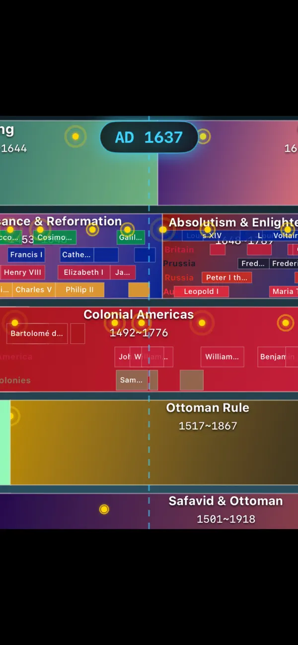 Screenshot #2 pour Epoch History Timeline